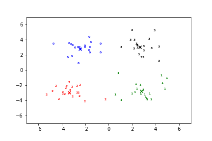 k_clusters4